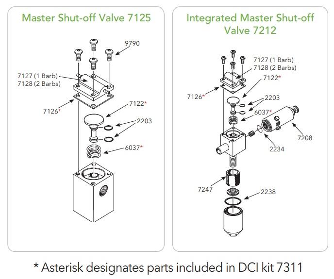 DCI Master Shut-Off Block Repair Kit, 7311