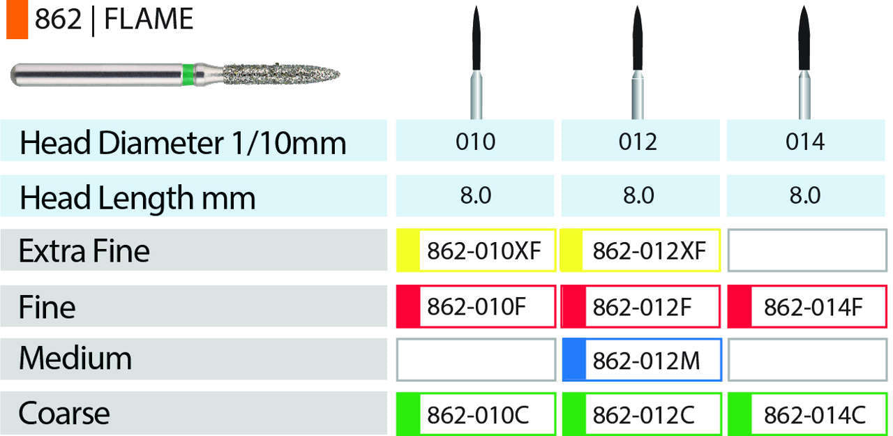 Blue Streak Diamond Burs FG Flame Pkg/5