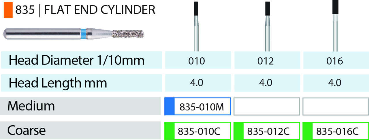 Blue Streak Diamond Burs FG Flat End Cylinder Pkg/5