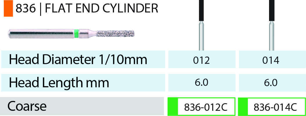 Blue Streak Diamond Burs FG Flat End Cylinder Pkg/5