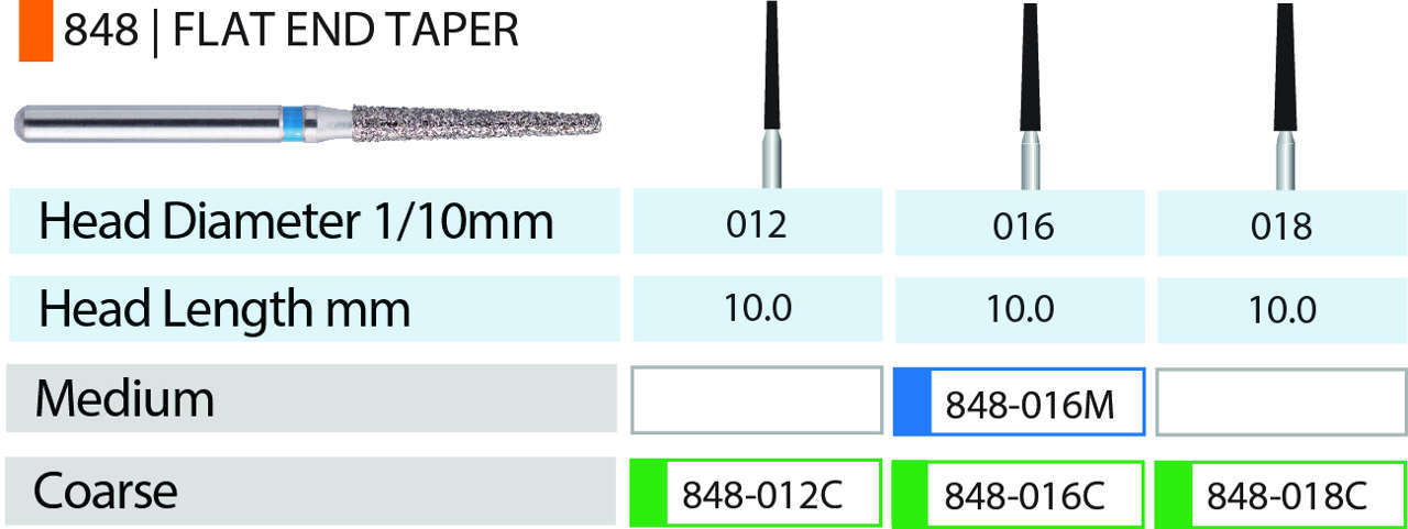 Blue Streak Diamond Burs FG Flat End Taper Pkg/5