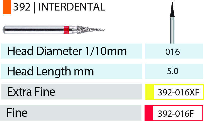 Blue Streak Diamond Burs FG Interdental Pkg/5