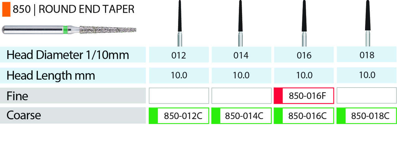 Blue Streak Diamond Burs FG Round End Taper Pkg/5