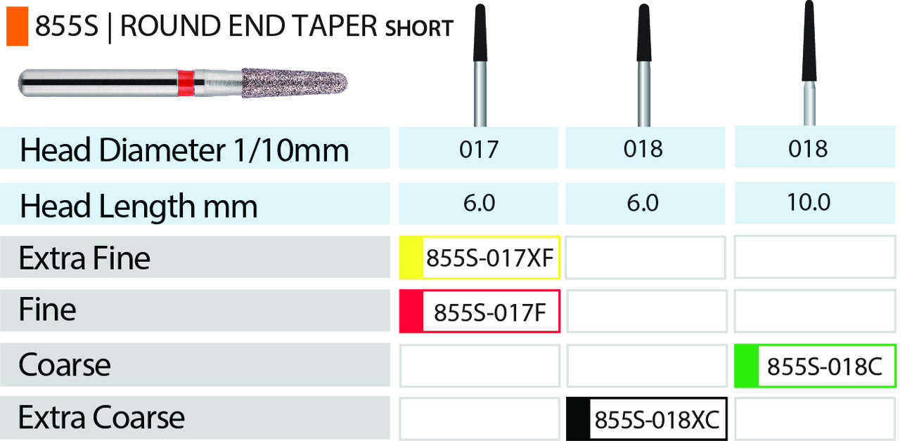 Blue Streak Diamond Burs FG Round End Taper Short Pkg/5