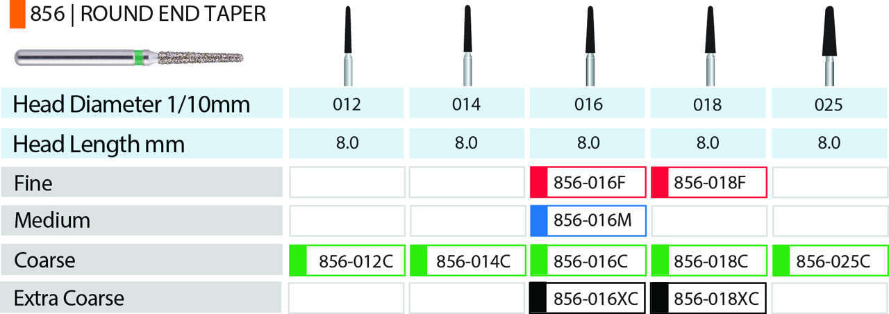 Blue Streak Diamond Burs FG Round End Taper Pkg/5