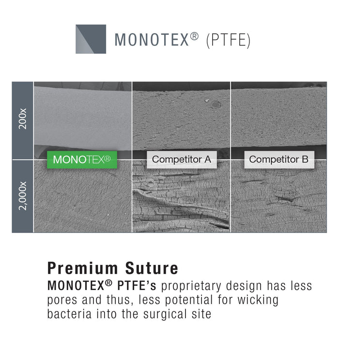 Monotex CorbraBlack PTFE Sutures Reverse Cutting Black Needle Box/12